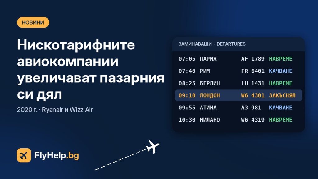 Нискотарифните авиокомпании увеличават пазарния си дял въпреки пандемията (2020) — FlyHelp.bg